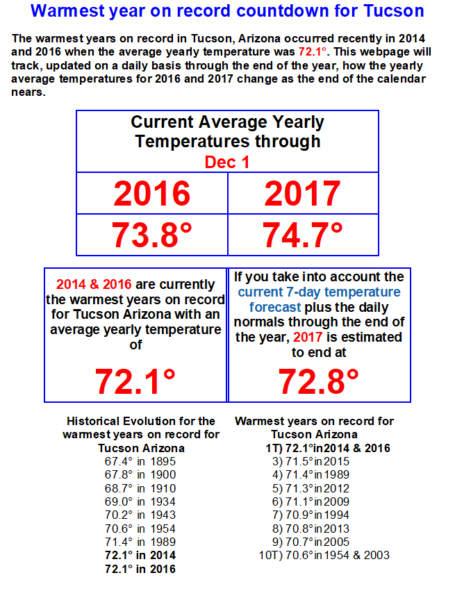 winter heat and cold diary december 1 3 2017 guy on climate 3 year calendar 2013 to 2015